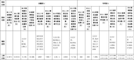 分包單位財務狀況評估技巧（分包單位如何尋找與評估） 裝飾幕墻設計 第3張