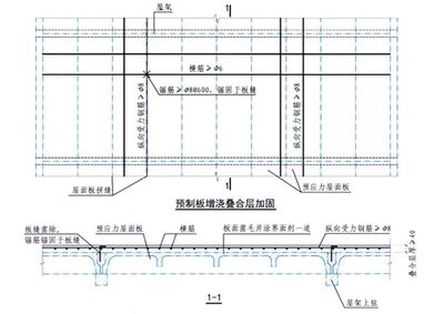 現(xiàn)澆混凝土植筋 結(jié)構(gòu)地下室設(shè)計 第5張