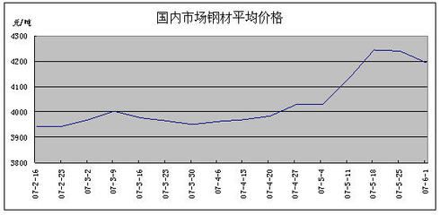 8mm鋼板市場(chǎng)價(jià)格走勢(shì) 建筑消防施工 第2張