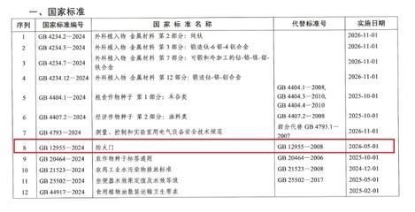 防火門國家標準更新情況（關于防火門國家標準更新） 結構污水處理池設計 第2張