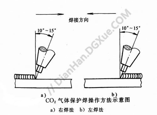 二氧化碳氣體保護焊操作要點 結構砌體設計 第2張