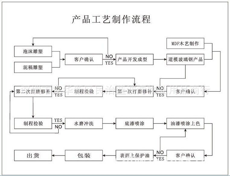 鋼箱梁制作工藝 結構工業裝備施工 第2張