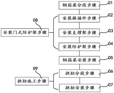 鋼箱梁制作工藝 結構工業裝備施工 第1張