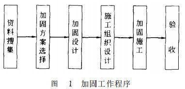 學校操場施工圖（學校操場施工圖中的5個細節說明不同材料和結構的具體應用） 北京鋼結構設計問答