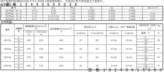 鋼板厚度對機械性能的影響 建筑施工圖施工 第4張