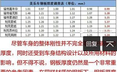 鋼板厚度對機械性能的影響 建筑施工圖施工 第5張