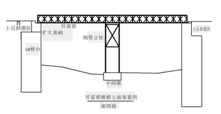 大梁加固常見誤區解析 鋼結構鋼結構停車場施工 第3張