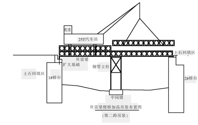 大梁加固常見誤區解析 鋼結構鋼結構停車場施工 第5張