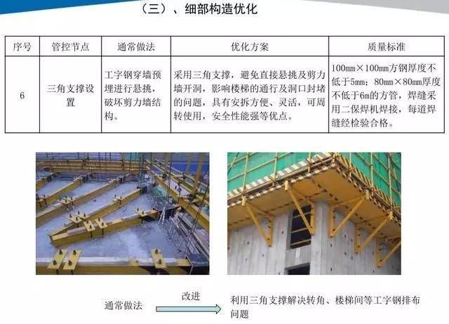 鋼梁加固設計優化案例集錦（鋼-混凝土組合橋梁加固設計優化案例和方法） 結構污水處理池設計 第3張