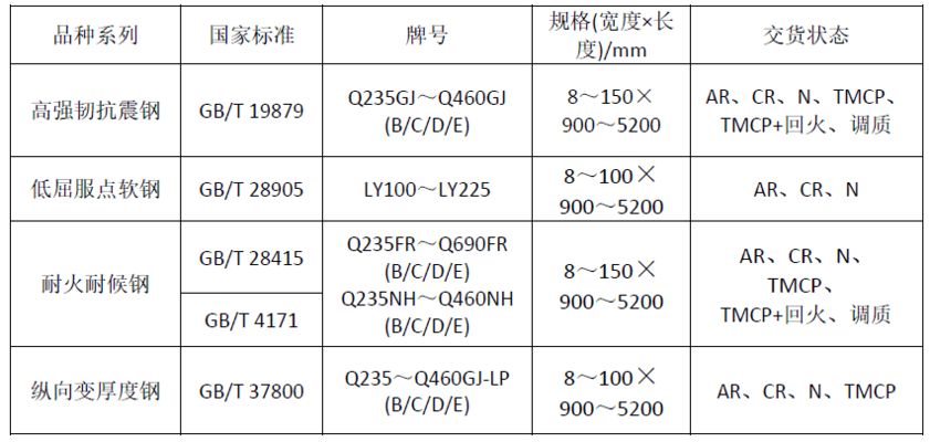 8mm厚鋼板在建筑中的應用案例（8mm厚鋁板在開平市翠山湖科技園調研） 裝飾工裝施工 第3張