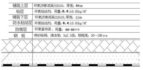 鋼板厚度對(duì)結(jié)構(gòu)穩(wěn)定性的影響（樓承板厚度對(duì)建筑結(jié)構(gòu)的影響） 結(jié)構(gòu)工業(yè)裝備設(shè)計(jì) 第3張