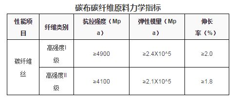 CECS146：2003技術規程解讀（cecs146-2003碳纖維片材加固混凝土結構技術規程） 結構砌體施工 第4張