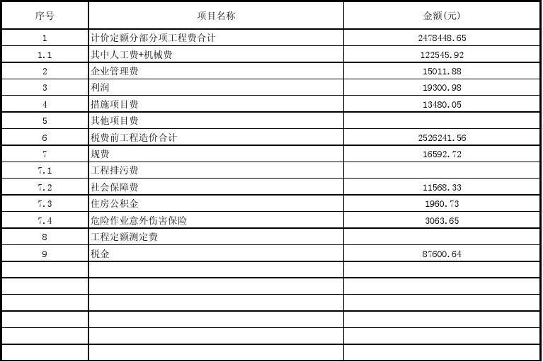 廠房建設(shè)稅費(fèi)計(jì)算方法（買賣廠房稅費(fèi)怎么計(jì)算） 結(jié)構(gòu)砌體設(shè)計(jì) 第2張