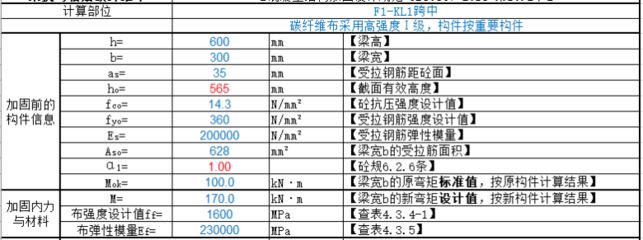 碳纖維布層數確定依據（碳纖維布加固到底要粘貼幾層好） 建筑方案施工 第3張