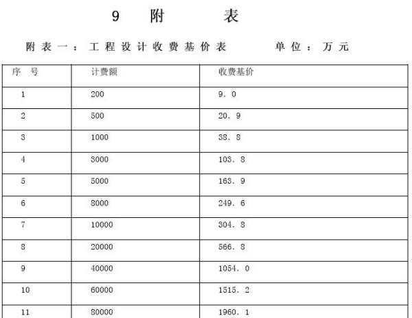 廠房建設(shè)成本估算方法有哪些（廠房建設(shè)成本估算） 鋼結(jié)構(gòu)鋼結(jié)構(gòu)螺旋樓梯施工 第5張