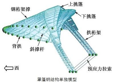 屋架高跨比范圍（屋架的高跨比一般為1/6到1/8較為合理） 結(jié)構(gòu)工業(yè)鋼結(jié)構(gòu)施工 第3張