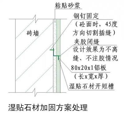 不同設(shè)計標(biāo)準(zhǔn)下的加固方案（固建筑加固設(shè)計標(biāo)準(zhǔn)下的加固方案是否符合安全可靠的要求） 鋼結(jié)構(gòu)玻璃棧道施工 第4張