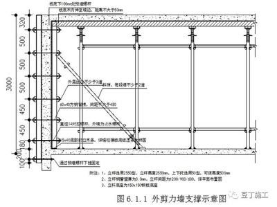 不同設(shè)計標(biāo)準(zhǔn)下的加固方案（固建筑加固設(shè)計標(biāo)準(zhǔn)下的加固方案是否符合安全可靠的要求） 鋼結(jié)構(gòu)玻璃棧道施工 第5張