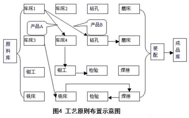 廠房內部物流設計優化方法（物流優化在企業中的應用） 裝飾家裝施工 第3張