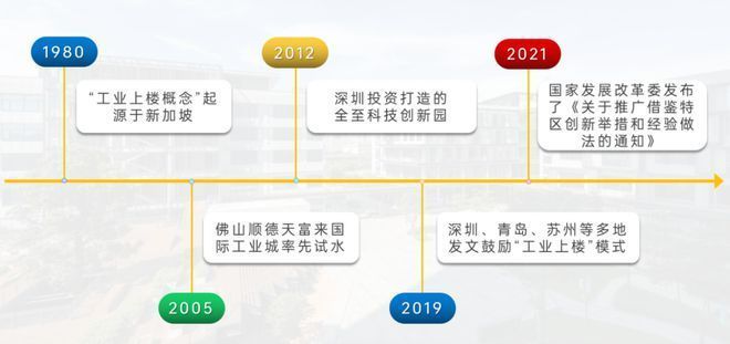 廠房內部物流設計優化方法（物流優化在企業中的應用） 裝飾家裝施工 第7張