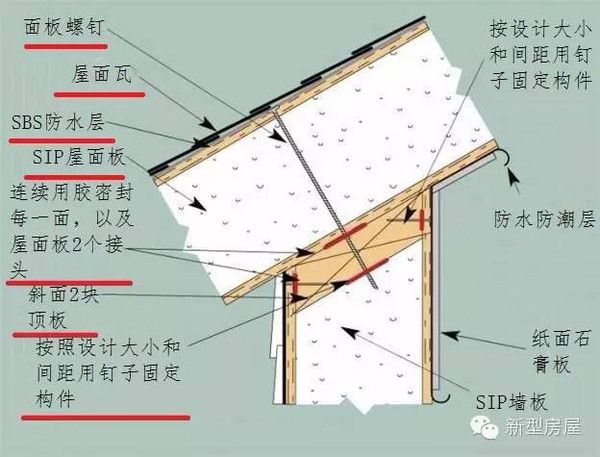 房屋抗震性能提升的具體方法（如何提高房屋的抗震性能） 鋼結構蹦極設計 第4張