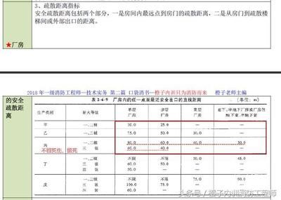 廠房消防安全規(guī)范標(biāo)準(zhǔn)（廠房消防安全規(guī)范標(biāo)準(zhǔn)廠房消防安全規(guī)范標(biāo)準(zhǔn)是什么） 結(jié)構(gòu)框架設(shè)計(jì) 第4張