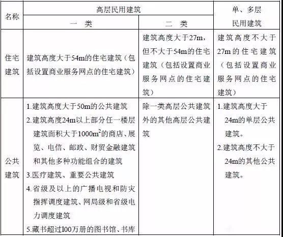 廠房消防安全規范標準（廠房消防安全規范標準廠房消防安全規范標準是什么）