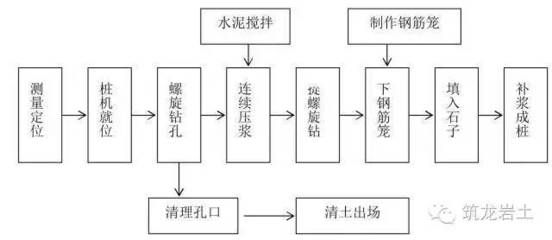 錘擊法檢測的具體操作步驟 鋼結構有限元分析設計 第1張