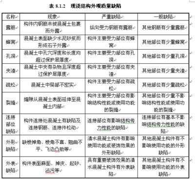 混凝土構件外觀質量（混凝土構件的外觀質量） 結構工業鋼結構設計 第2張