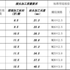 混凝土構件外觀質量（混凝土構件的外觀質量）