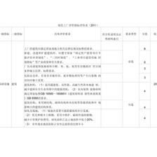 廠房設計中的環保考量因素（工業建筑規劃與環保因素融入工業建筑規劃中的意義） 結構地下室設計 第5張