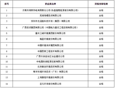 廠房設計中的環保考量因素（工業建筑規劃與環保因素融入工業建筑規劃中的意義） 結構地下室設計 第3張