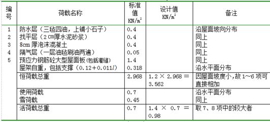 18米跨度的鋼筋混凝土屋架多少錢（18米跨度的鋼筋混凝土屋架價格） 結構工業裝備設計 第2張