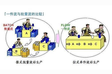 廠房布局靈活性提升策略（廠房布局優化的幾種方式） 裝飾家裝施工 第1張