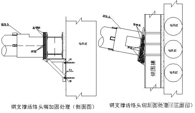 鋼梁加固設(shè)計(jì)中的技術(shù)交底內(nèi)容（鋼梁加固工程施工工藝） 北京鋼結(jié)構(gòu)設(shè)計(jì) 第2張