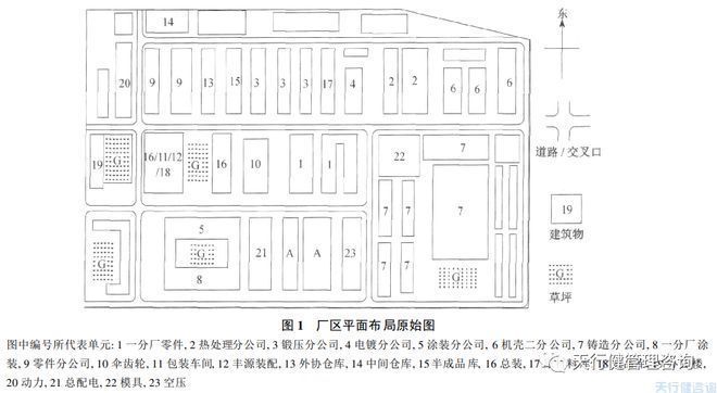 廠房物流布局優化案例