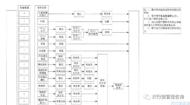 廠房物流布局優化案例