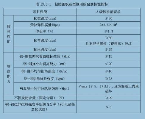 鋼板加固材料的選擇標準 北京加固設計 第2張