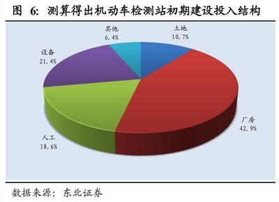 廠房建設(shè)成本核算方法（廠房建設(shè)成本怎么算一、廠房造價成本怎么算一、廠房造價成本概述） 鋼結(jié)構(gòu)異形設(shè)計 第4張