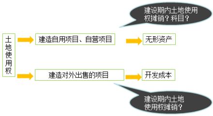 廠房建設成本核算方法（廠房建設成本怎么算一、廠房造價成本怎么算一、廠房造價成本概述）