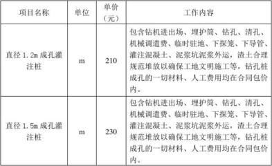 分包單位保險情況審查要點 結構機械鋼結構施工 第5張 分包單位保險情況審查要點 結構機械鋼結構施工 第5張