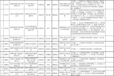分包單位保險情況審查要點 結構機械鋼結構施工 第3張 分包單位保險情況審查要點 結構機械鋼結構施工 第3張