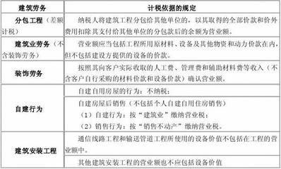 分包單位保險情況審查要點 結構機械鋼結構施工 第4張 分包單位保險情況審查要點 結構機械鋼結構施工 第4張
