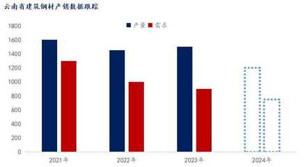 云南鋼板市場供需情況 全國鋼結(jié)構(gòu)廠 第5張 云南鋼板市場供需情況 全國鋼結(jié)構(gòu)廠 第5張