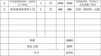 加固公司福利待遇詳情 建筑施工圖施工 第5張 加固公司福利待遇詳情 建筑施工圖施工 第5張