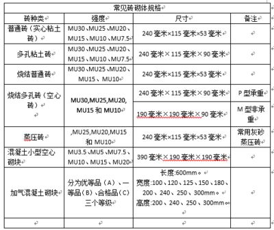 加氣混凝土砌塊墻厚度規范 結構污水處理池設計 第5張