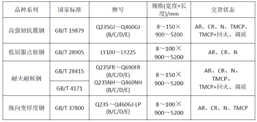 8mm鋼板在建筑中的應用案例 結構地下室設計 第4張 8mm鋼板在建筑中的應用案例 結構地下室設計 第4張