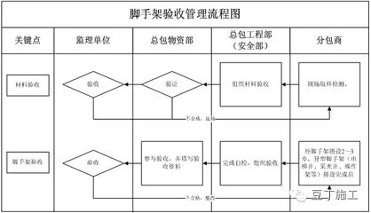 加固資質如何申請流程(加固資質申請流程) 鋼結構跳臺設計 第5張 加固資質如何申請流程(加固資質申請流程) 鋼結構跳臺設計 第5張