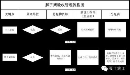 加固資質如何申請流程(加固資質申請流程) 鋼結構跳臺設計 第4張 加固資質如何申請流程(加固資質申請流程) 鋼結構跳臺設計 第4張