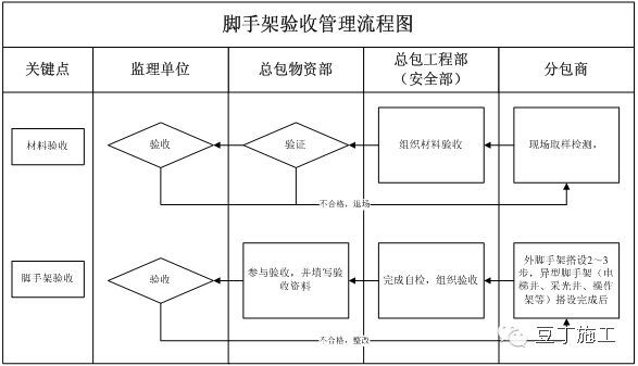 加固施工的安全管理措施(加固工程施工安全管理計劃、評估工程環境安全管理計劃) 結構框架設計 第4張 加固施工的安全管理措施(加固工程施工安全管理計劃、評估工程環境安全管理計劃) 結構框架設計 第4張